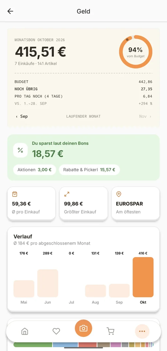 Ausgaben im Überblick: Monatsbudget, Verlauf und die Rabatte laut Kassabons